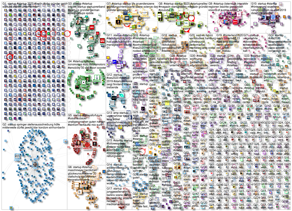 Startup lang:de Twitter NodeXL SNA Map and Report for Tuesday, 14 January 2020 at 13:55 UTC
