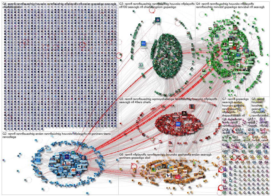 #ranNFL Twitter NodeXL SNA Map and Report for Tuesday, 14 January 2020 at 13:44 UTC