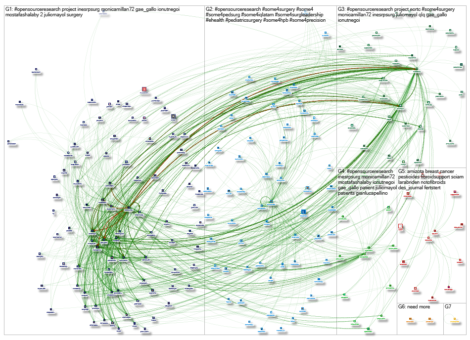 #OpenSourceResearch Twitter NodeXL SNA Map and Report for Thursday, 16 January 2020 at 12:27 UTC
