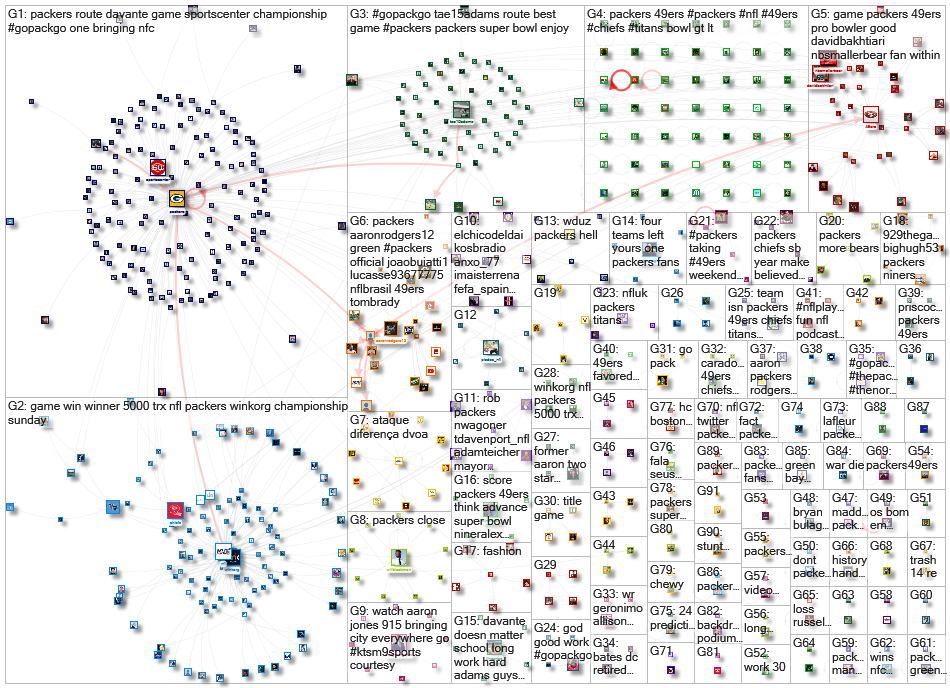 Packers Twitter NodeXL SNA Map and Report for Thursday, 16 January 2020 at 13:33 UTC