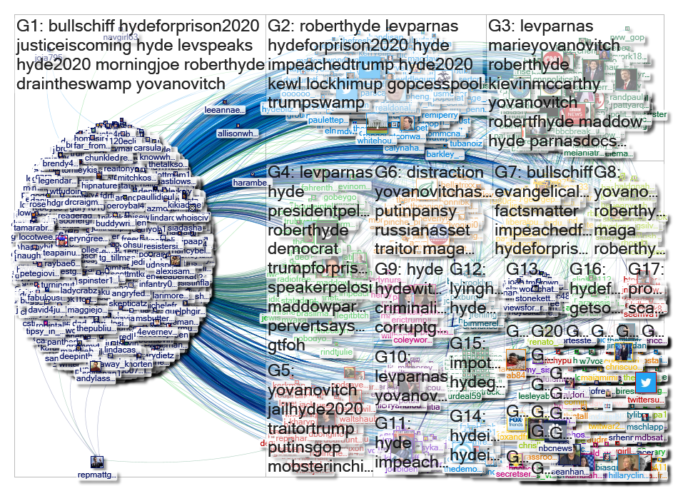 rfhyde1 Twitter NodeXL SNA Map and Report for Thursday, 16 January 2020 at 14:47 UTC