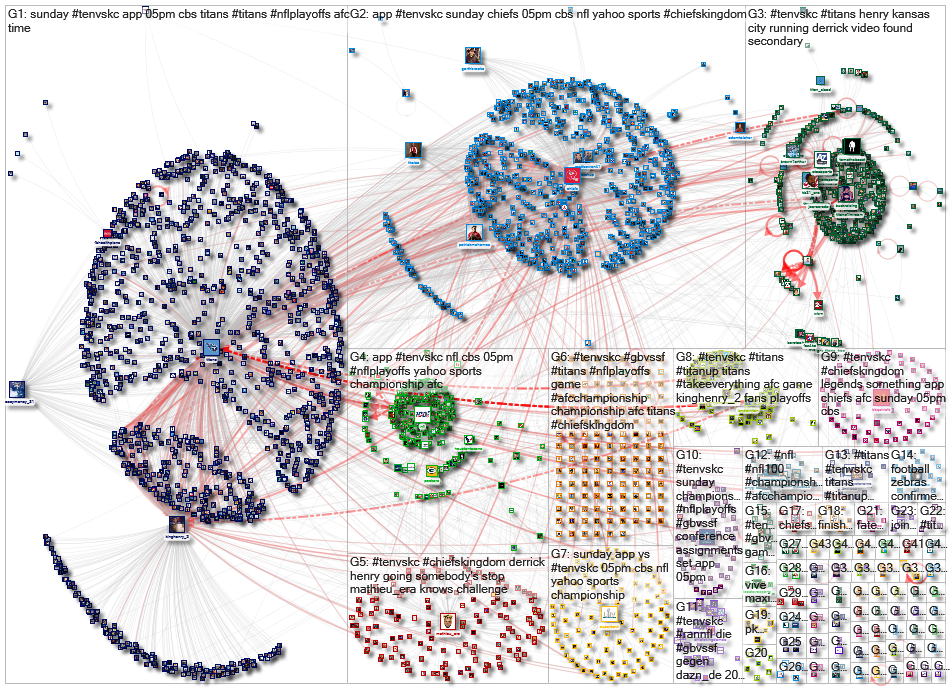 #TENvsKC Twitter NodeXL SNA Map and Report for Thursday, 16 January 2020 at 16:30 UTC