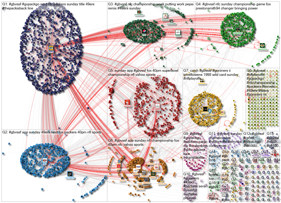 #GBvsSF Twitter NodeXL SNA Map and Report for Thursday, 16 January 2020 at 16:34 UTC