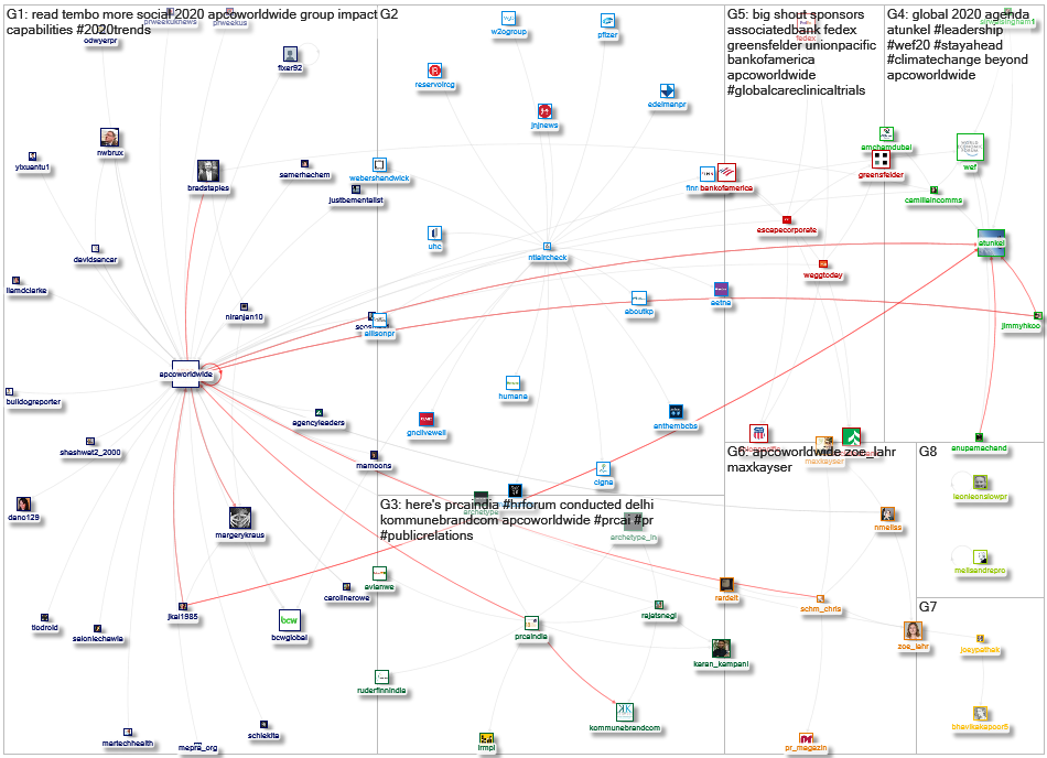 apcoworldwide Twitter NodeXL SNA Map and Report for Thursday, 16 January 2020 at 20:27 UTC