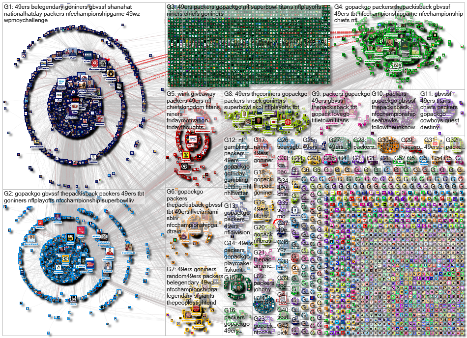 Packers OR 49ers Twitter NodeXL SNA Map and Report for Friday, 17 January 2020 at 16:26 UTC