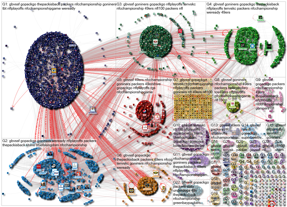 #GBvsSF Twitter NodeXL SNA Map and Report for Sunday, 19 January 2020 at 09:53 UTC