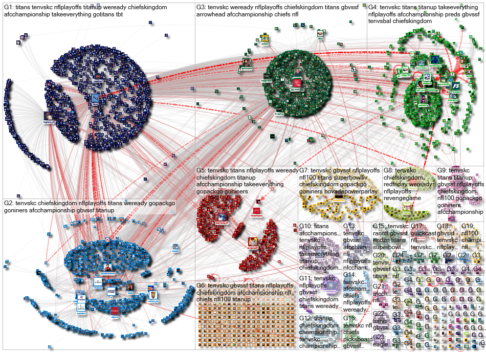 #TENvsKC Twitter NodeXL SNA Map and Report for Sunday, 19 January 2020 at 09:47 UTC