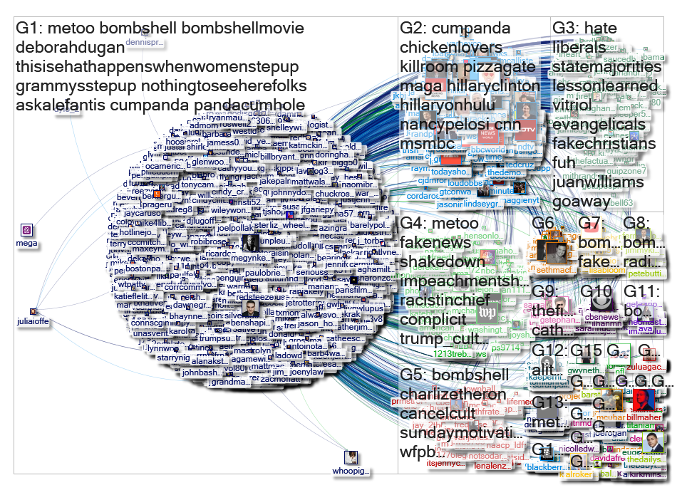 "@megynkelly" Twitter NodeXL SNA Map and Report for Sunday, 19 January 2020 at 18:43 UTC