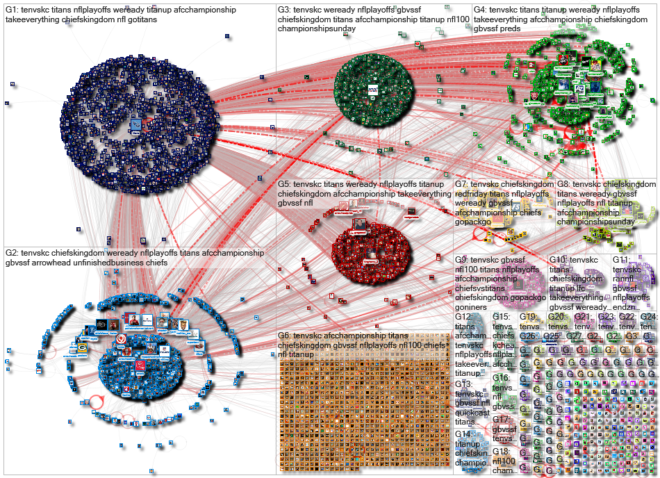 #TENvsKC Twitter NodeXL SNA Map and Report for Sunday, 19 January 2020 at 20:05 UTC