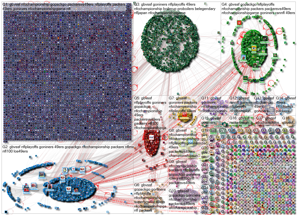 #GBvsSF Twitter NodeXL SNA Map and Report for Monday, 20 January 2020 at 01:17 UTC