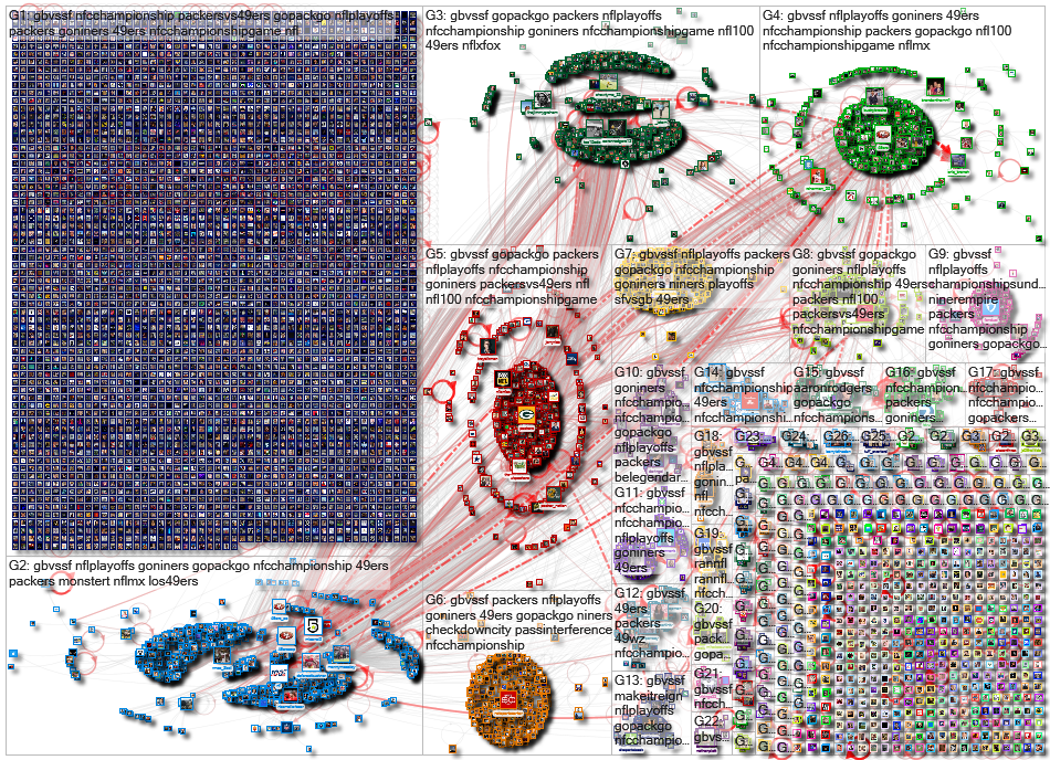 #GBvsSF Twitter NodeXL SNA Map and Report for Monday, 20 January 2020 at 02:42 UTC