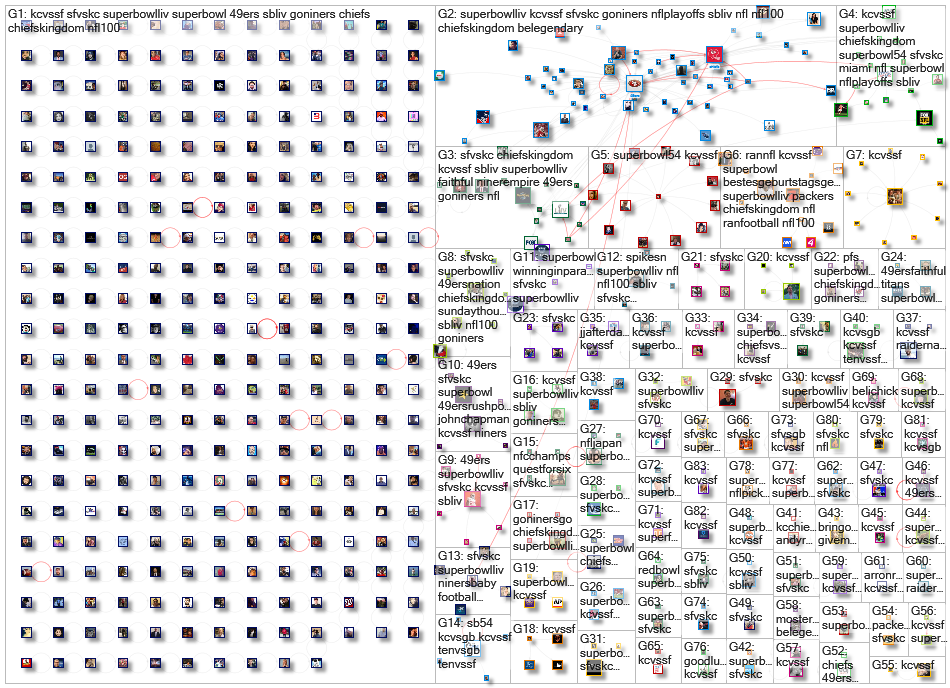 #SFvsKC OR #KCvsSF Twitter NodeXL SNA Map and Report for Monday, 20 January 2020 at 13:20 UTC