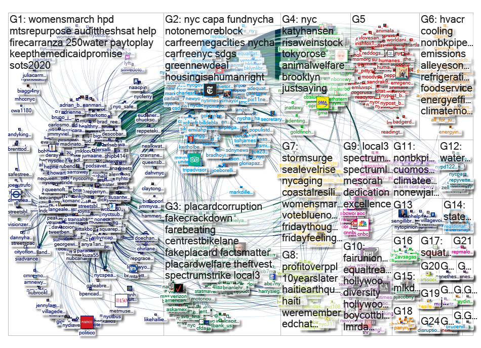 NYCComptroller Twitter NodeXL SNA Map and Report for Monday, 20 January 2020 at 19:12 UTC