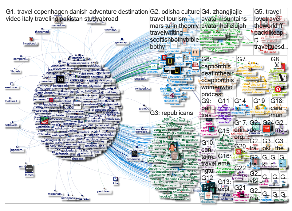 "@CNTraveler" Twitter NodeXL SNA Map and Report for Monday, 20 January 2020 at 20:10 UTC