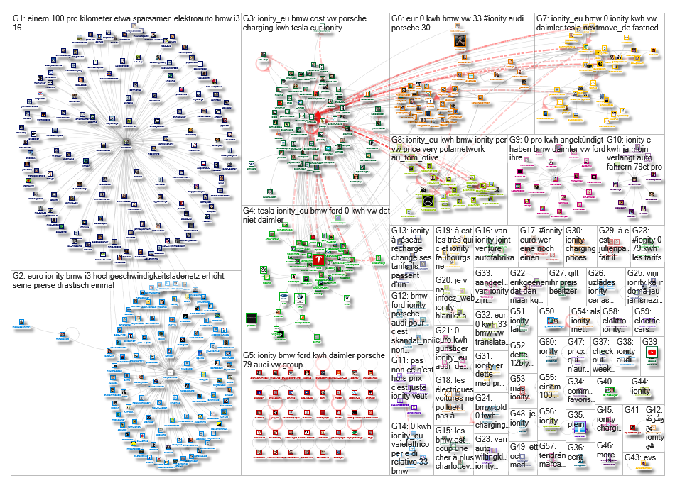 IONITY AND BMW Twitter NodeXL SNA Map and Report for Tuesday, 21 January 2020 at 10:09 UTC