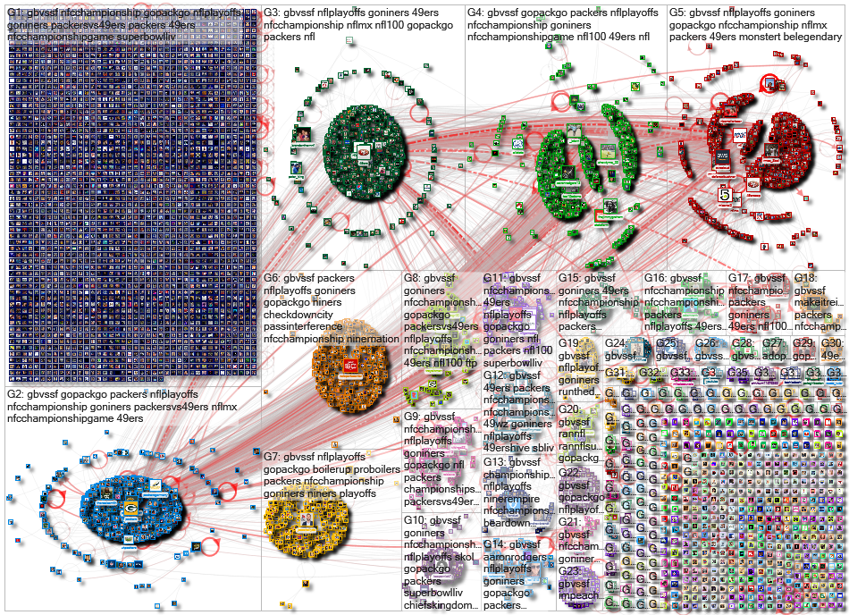 #GBvsSF Twitter NodeXL SNA Map and Report for Tuesday, 21 January 2020 at 08:55 UTC