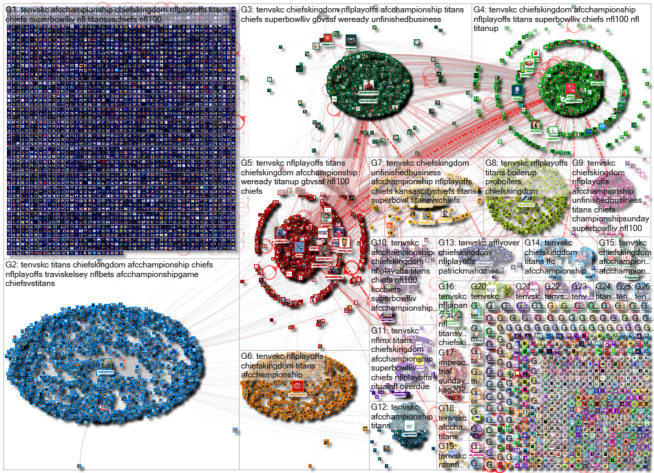 #TENvsKC Twitter NodeXL SNA Map and Report for Tuesday, 21 January 2020 at 08:54 UTC