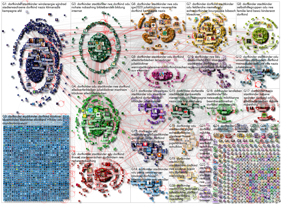 Dorfkinder Twitter NodeXL SNA Map and Report for Tuesday, 21 January 2020 at 10:44 UTC