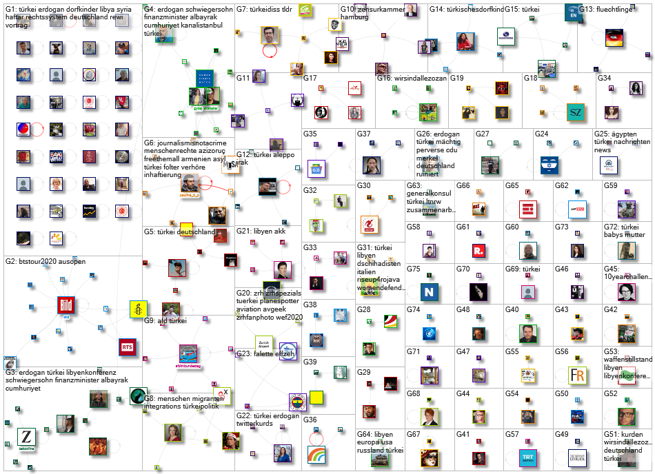 T%C3%BCrkei Twitter NodeXL SNA Map and Report for Tuesday, 21 January 2020 at 18:36 UTC