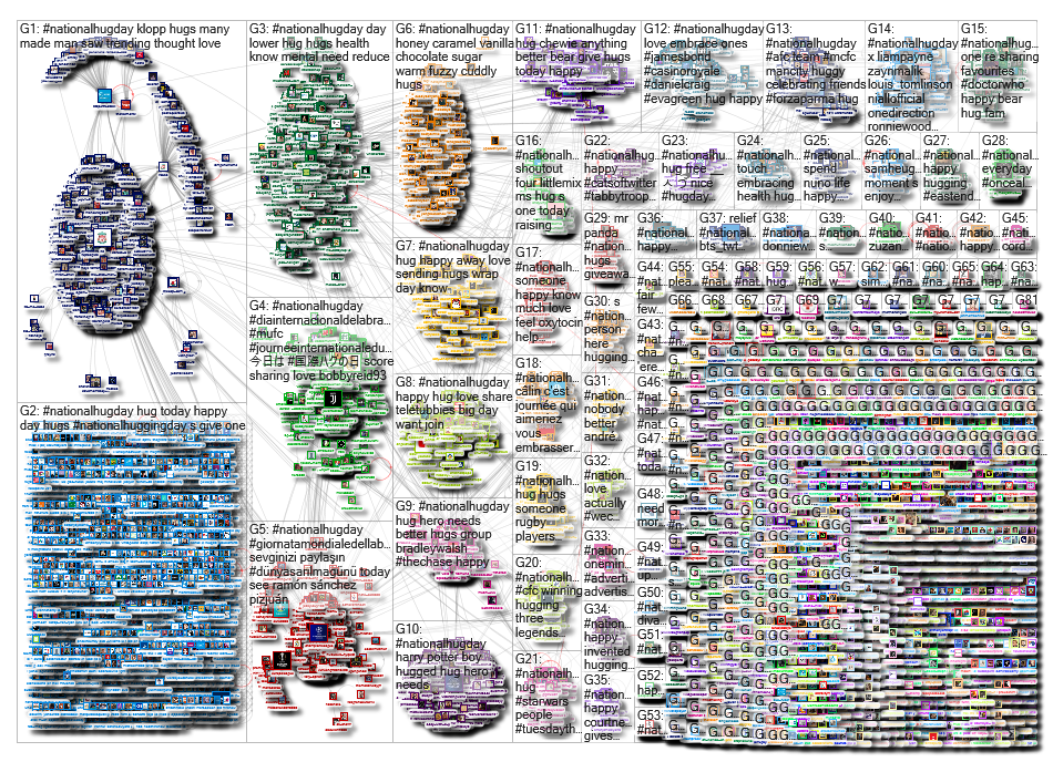 #NationalHugDay Twitter NodeXL SNA Map and Report for Tuesday, 21 January 2020 at 17:29 UTC