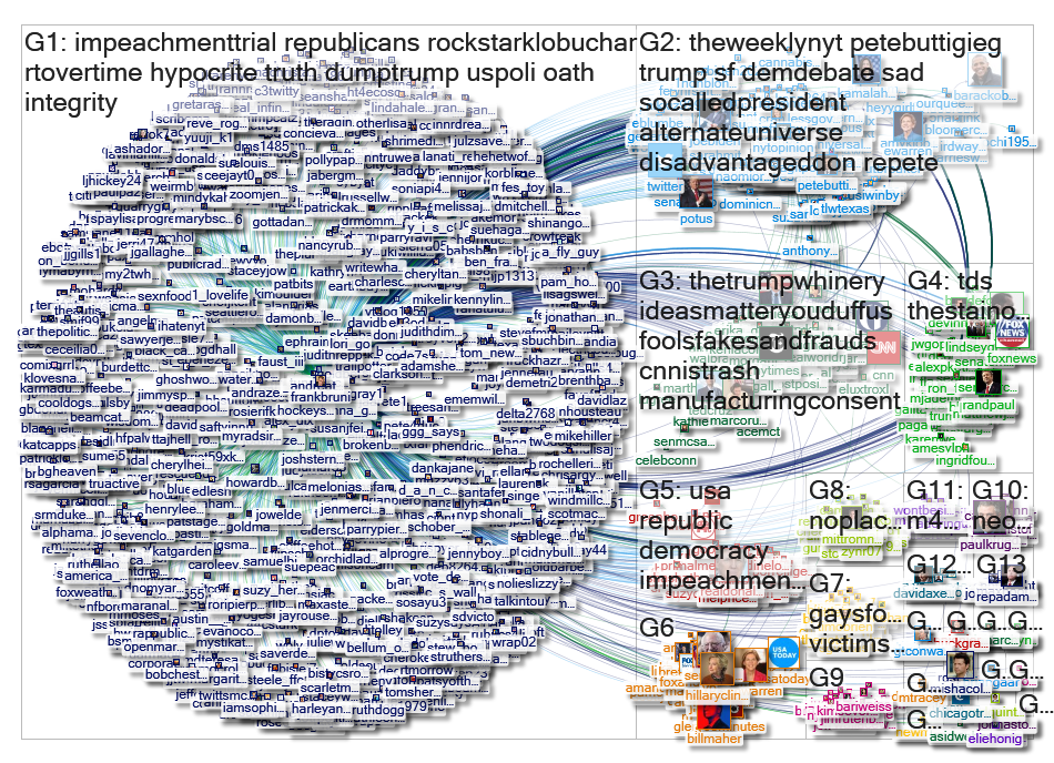 "@FrankBruni" Twitter NodeXL SNA Map and Report for Wednesday, 22 January 2020 at 20:07 UTC