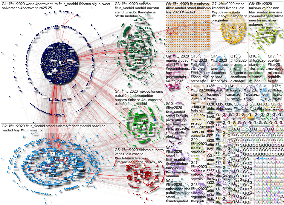 #fitur2020 Twitter NodeXL SNA Map and Report for Wednesday, 22 January 2020 at 18:58 UTC