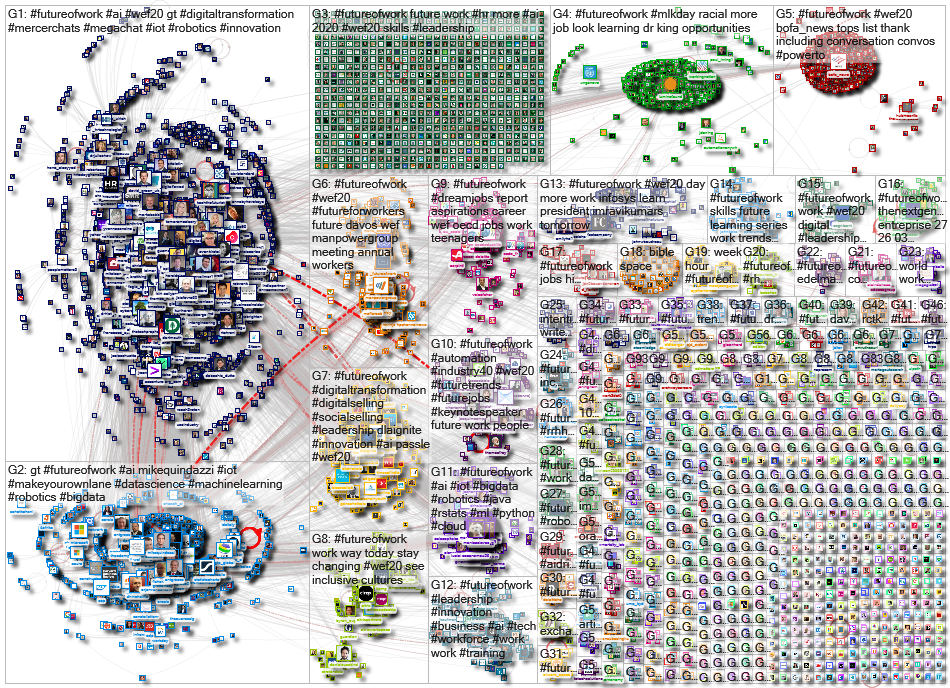 futureofwork Twitter NodeXL SNA Map and Report for Wednesday, 22 January 2020 at 19:50 UTC