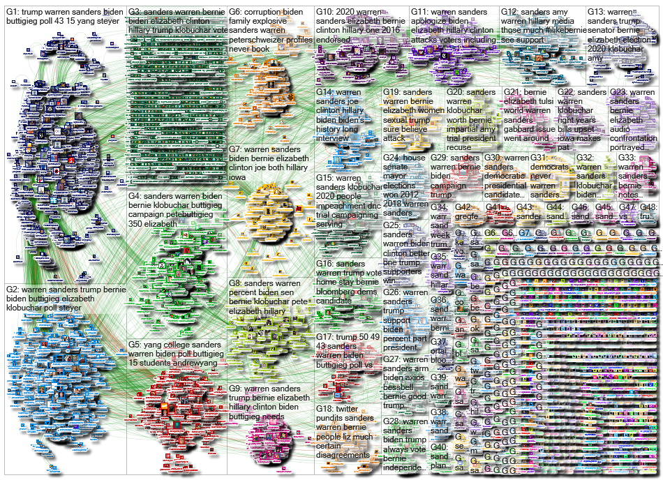 Warren Sanders Twitter NodeXL SNA Map and Report for Wednesday, 22 January 2020 at 11:20 UTC