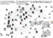 MediaWiki Map for "Unsuccessful_nominations_to_the_Cabinet_of_the_United_States" article