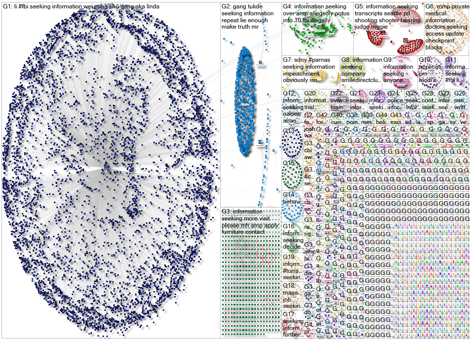 information seeking Twitter NodeXL SNA Map and Report for Friday, 24 January 2020 at 18:16 UTC