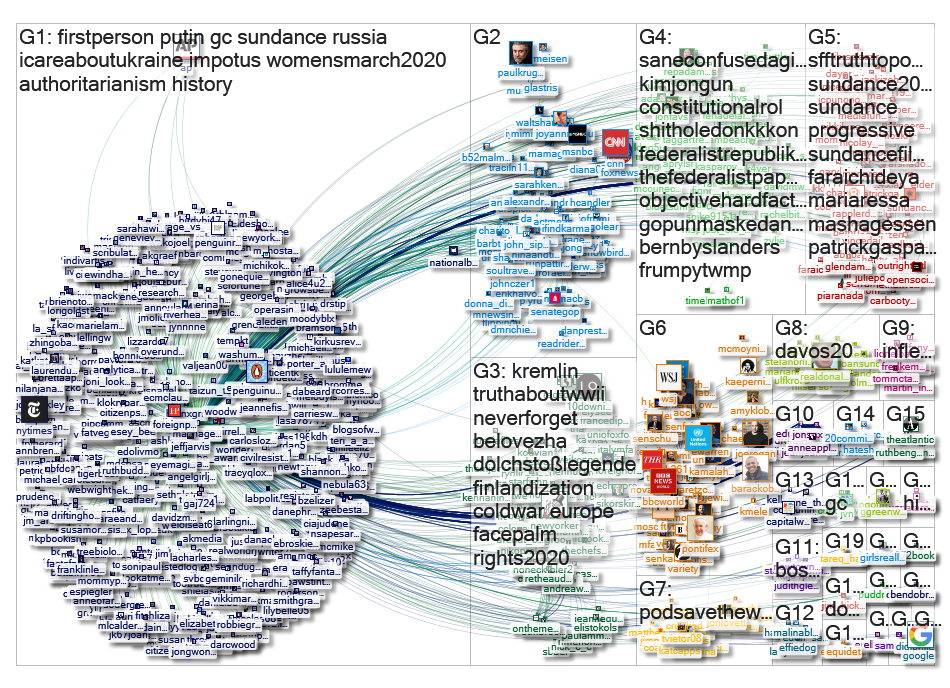 "@MashaGessen" Twitter NodeXL SNA Map and Report for Sunday, 26 January 2020 at 18:48 UTC