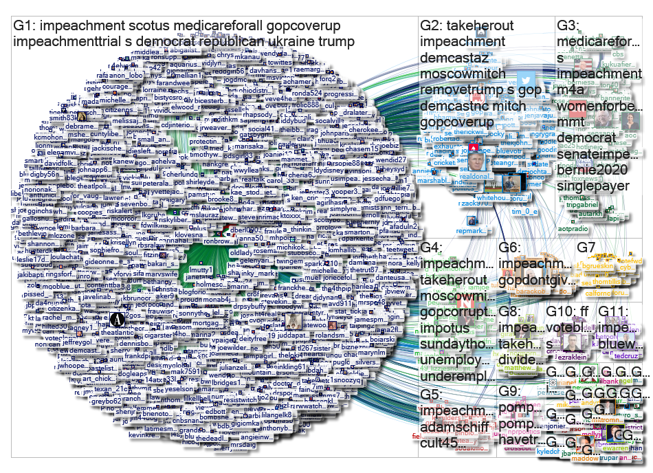"@RonBrownstein" Twitter NodeXL SNA Map and Report for Sunday, 26 January 2020 at 19:01 UTC