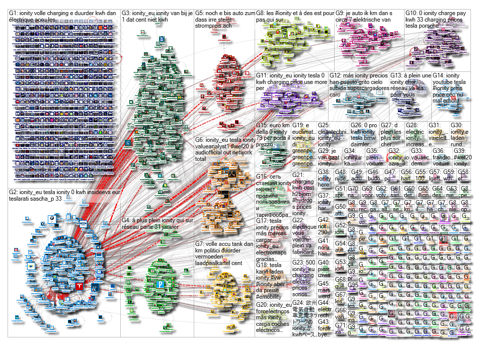 IONITY OR @IONITY_EU OR #IONITY Twitter NodeXL SNA Map and Report for Monday, 27 January 2020 at 11: