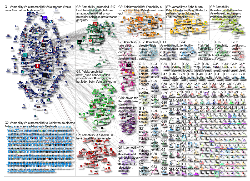 #emobility OR #Elektromobilitaet Twitter NodeXL SNA Map and Report for Monday, 27 January 2020 at 12