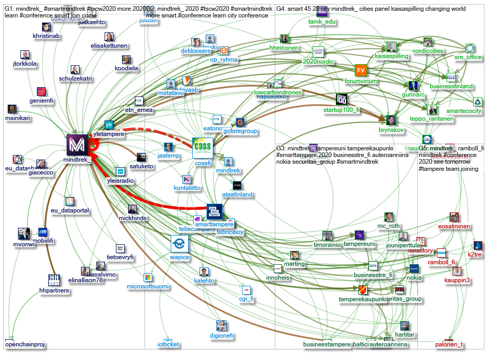 @mindtrek__2020-01-28_00-59-44.xlsx