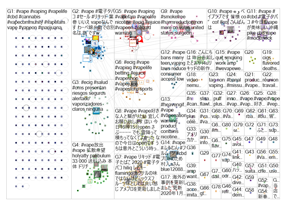 #ecig OR #ecigjuice OR #ukvapers OR #vapeambassadors OR #vape Twitter NodeXL SNA Map and Report for 
