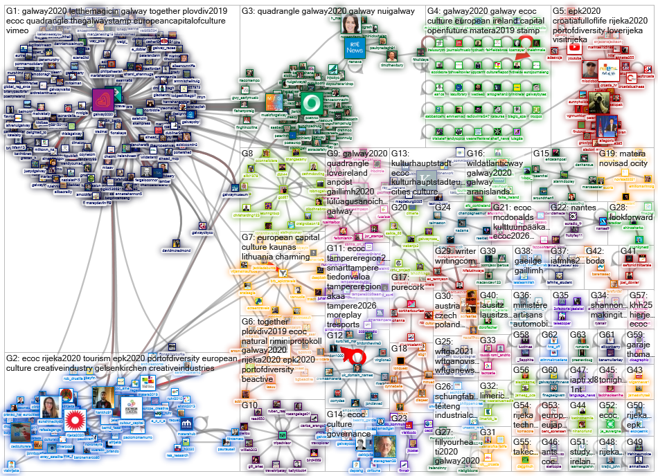 #ecoc OR (european culture capital) Twitter NodeXL SNA Map and Report for torstai, 30 tammikuuta 202