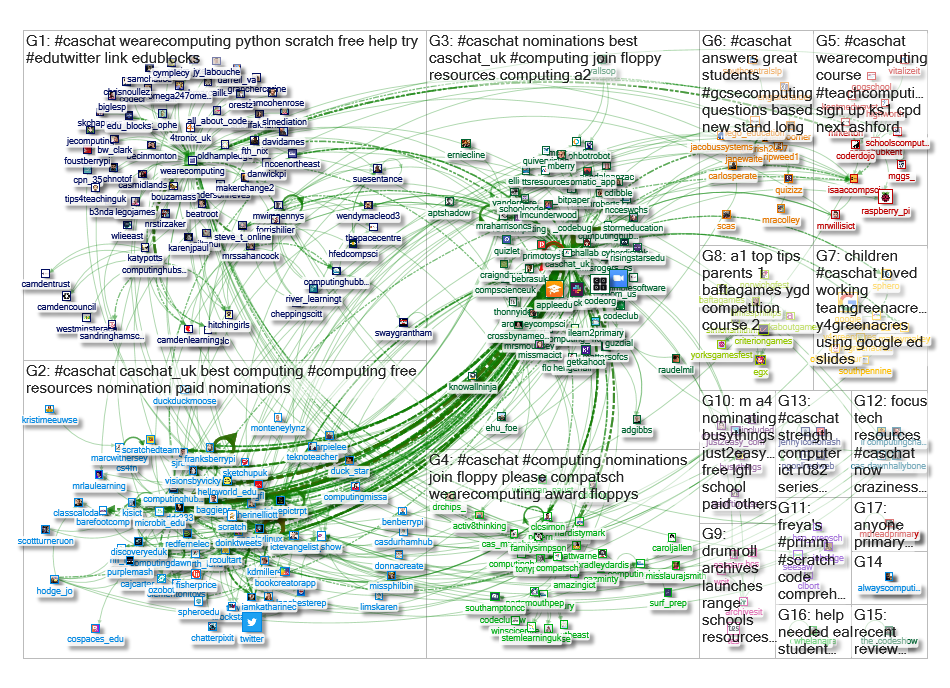 #caschat Twitter NodeXL SNA Map and Report for Thursday, 30 January 2020 at 16:03 UTC