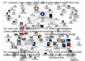 MediaWiki Map Knowledge Network for "WW_International" article