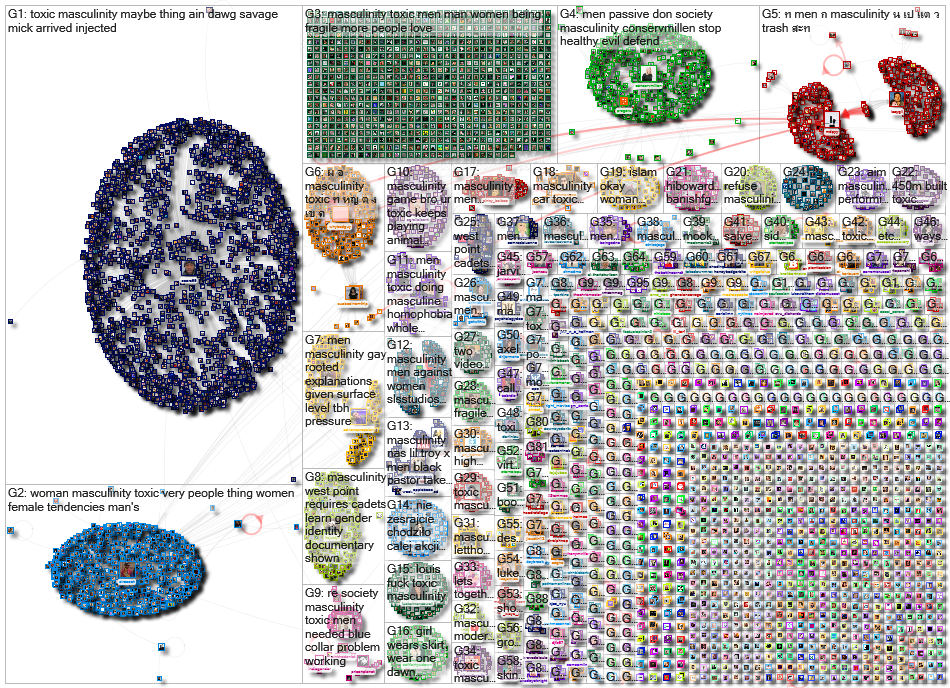 masculinity Twitter NodeXL SNA Map and Report for Friday, 31 January 2020 at 06:47 UTC