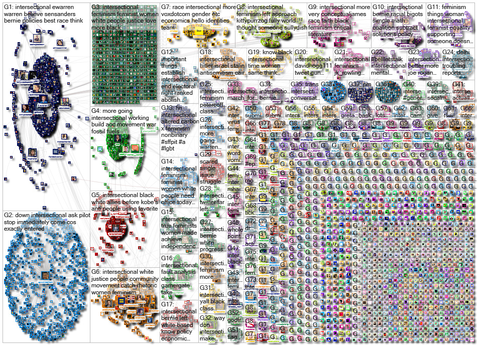 intersectional Twitter NodeXL SNA Map and Report for Friday, 31 January 2020 at 06:47 UTC
