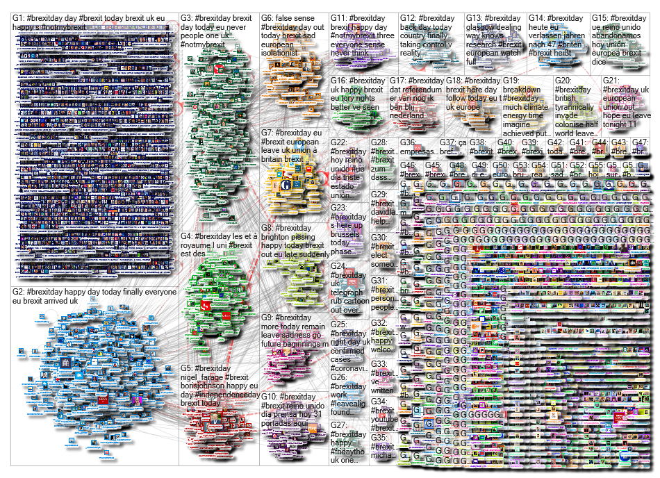 #BrexitDay Twitter NodeXL SNA Map and Report for Friday, 31 January 2020 at 10:51 UTC