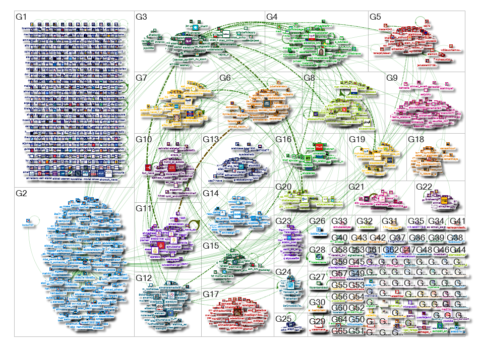 %D8%A8%D8%B1%D9%8A%D9%83%D8%B3%D8%AA%0A Twitter NodeXL SNA Map and Report for Saturday, 01 February 
