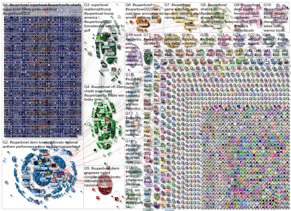 Superbowl Twitter NodeXL SNA Map and Report for Sunday, 02 February 2020 at 23:52 UTC
