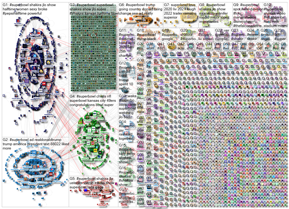 Superbowl Twitter NodeXL SNA Map and Report for Monday, 03 February 2020 at 10:16 UTC