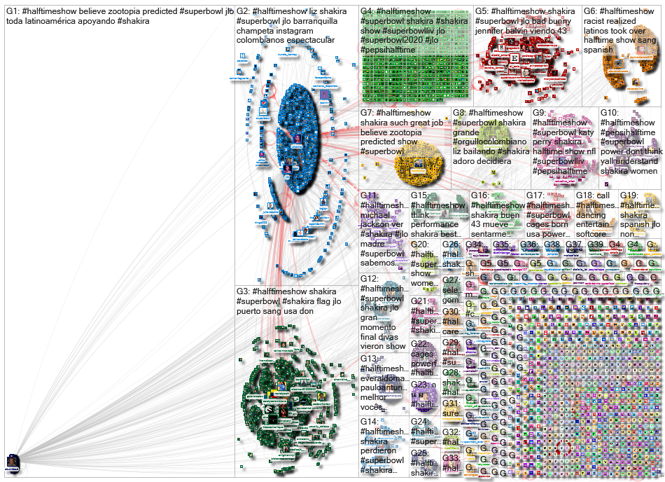 #halftimeshow Twitter NodeXL SNA Map and Report for Monday, 03 February 2020 at 12:34 UTC