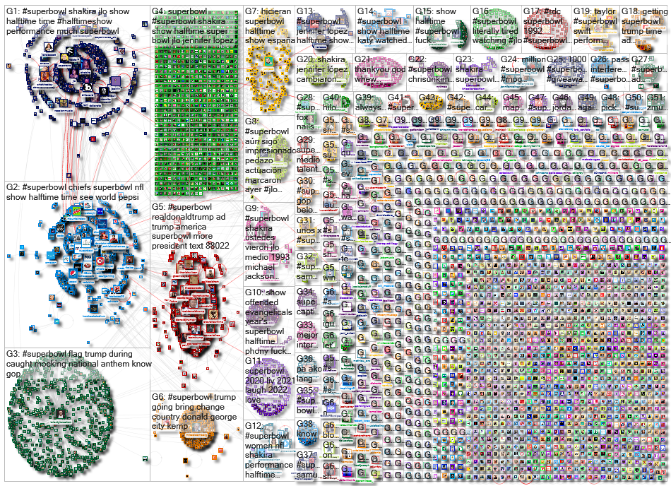 Superbowl Twitter NodeXL SNA Map and Report for Tuesday, 04 February 2020 at 13:12 UTC