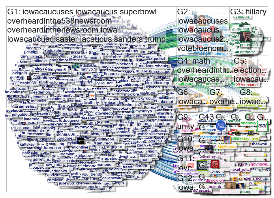 "@FiveThirtyEight" Twitter NodeXL SNA Map and Report for Tuesday, 04 February 2020 at 18:58 UTC