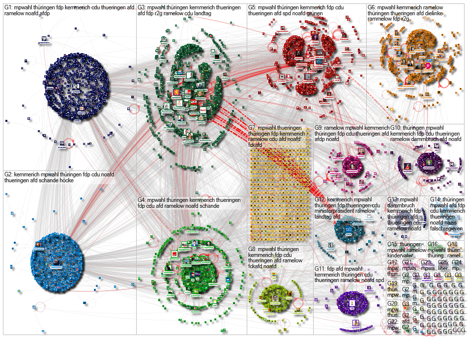 #MPWahl Twitter NodeXL SNA Map and Report for Wednesday, 05 February 2020 at 14:37 UTC