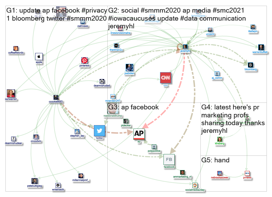 @jeremyhl Twitter NodeXL SNA Map and Report for Wednesday, 05 February 2020 at 19:22 UTC